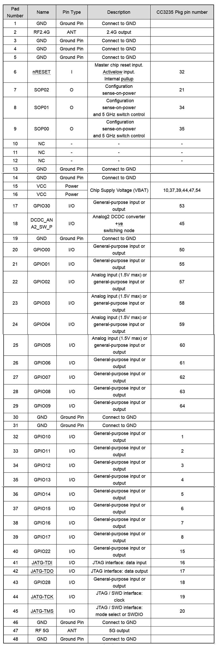 Передатчик ti CC3235 беспроводные и модуль приемника