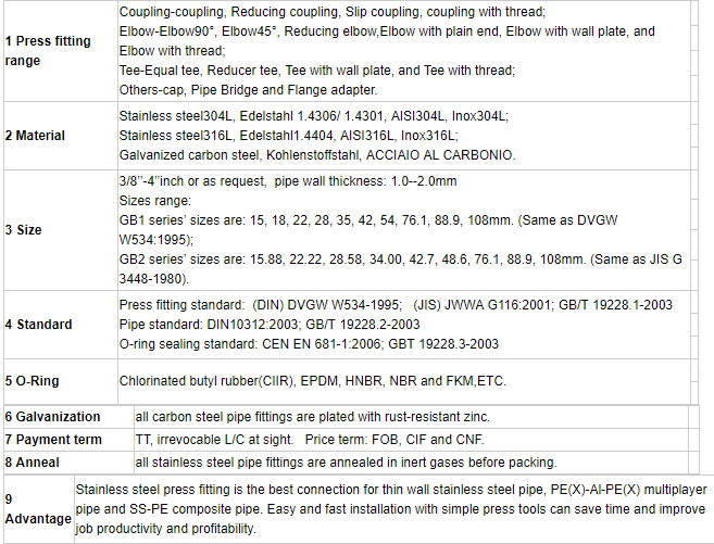 316L Cap Stainless Steel Compression Fittings Customized Size O Ring Sealed