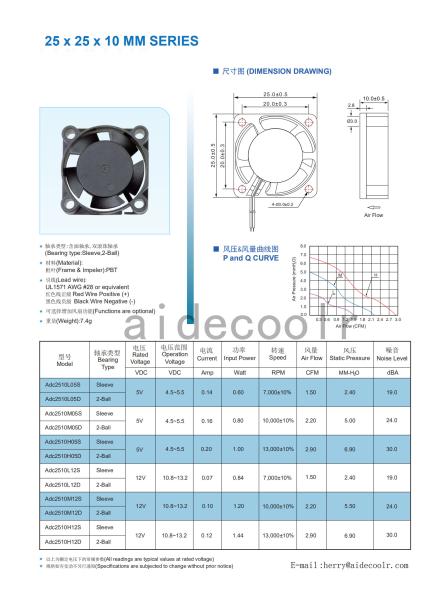 OEM 3000RPM Waterproof Cooling Fan 25x25x10mm Brushless Stable