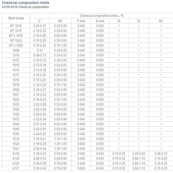 Cold Drawn Precision Seamless Steel Honed Tube For Hydraulic Cylinder