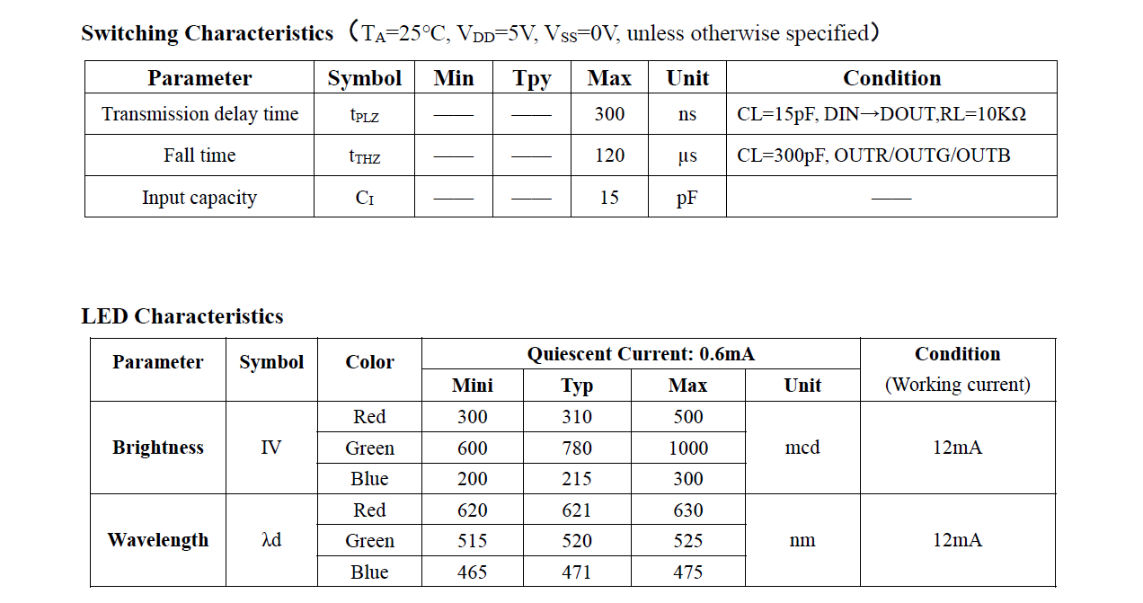 RGB 5050 SMD LED Diode 4 Pins