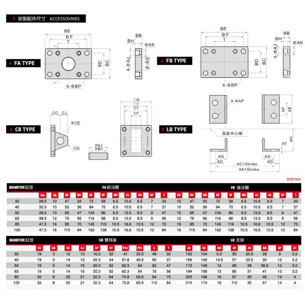 Heavy Duty Pneumatic Cylinder For Automatic Machine High Strength Structure