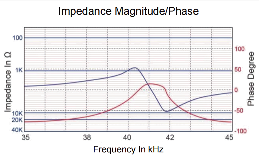 Робот использует ультразвуковой датчик преобразователя небольшого размера высокая чувствительность и звуковое давление 40 кГц