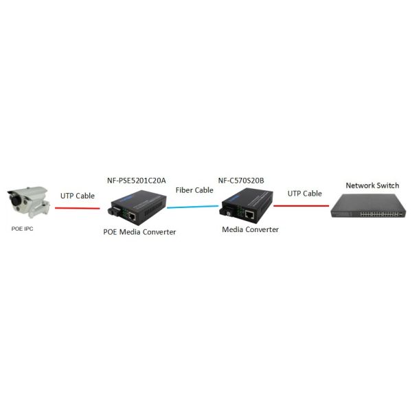 NF-PSE5201-C20 100M POE Media Converter Single Port Single mode Dual Fiber For IP Camera