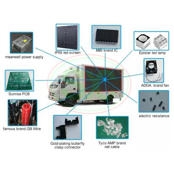 установленный трейлер тангажа 4мм привел ТВ приведенное электронных афиш экрана мобильное на открытом воздухе
