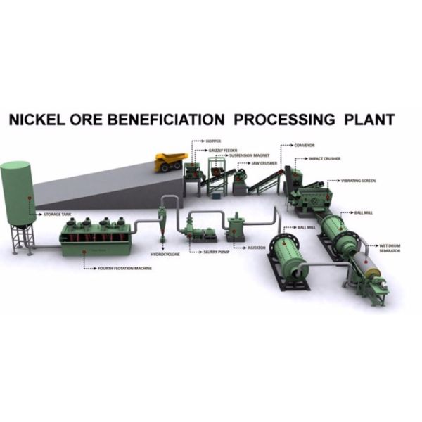 Оборудования завода цемента 25000 КВ