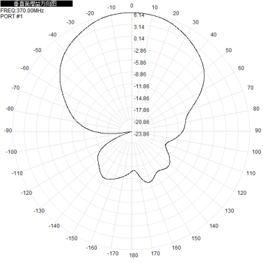 N Female 370-390M Single Polarization Directional 6dbi Outdoor Base Station Plate Waterproof Antenna