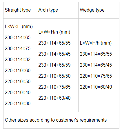 Керамические изоляционные кирпичи на заказ для высокоалюминиевых огневых кирпичей в промышленных печах