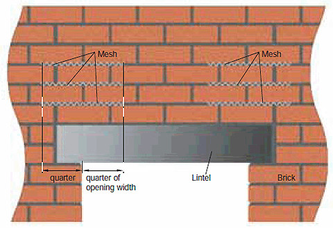 480G/M2 0.35MM Galvanized Anti Cracking Brickwork Reinforcement Mesh
