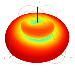 4g Lte Omnidirectional Antenna Fiberglass Antenna  60x1000mm