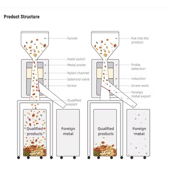 Industry Touch Screen Operation Tablet Probiotic Sauce Tablet Metal Separator CE HACCP Certified Factory