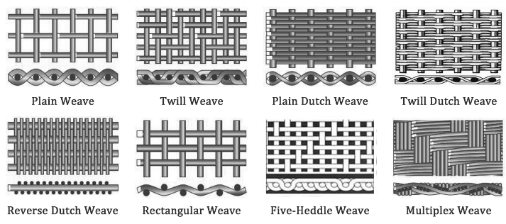 200 Mesh Stainless Steel Woven Wire Mesh 304 316 2m Roll