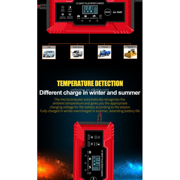 125W Solar Car Lead-Acid Battery Charger Designed with Fashionable Design and PC Fireproof Material