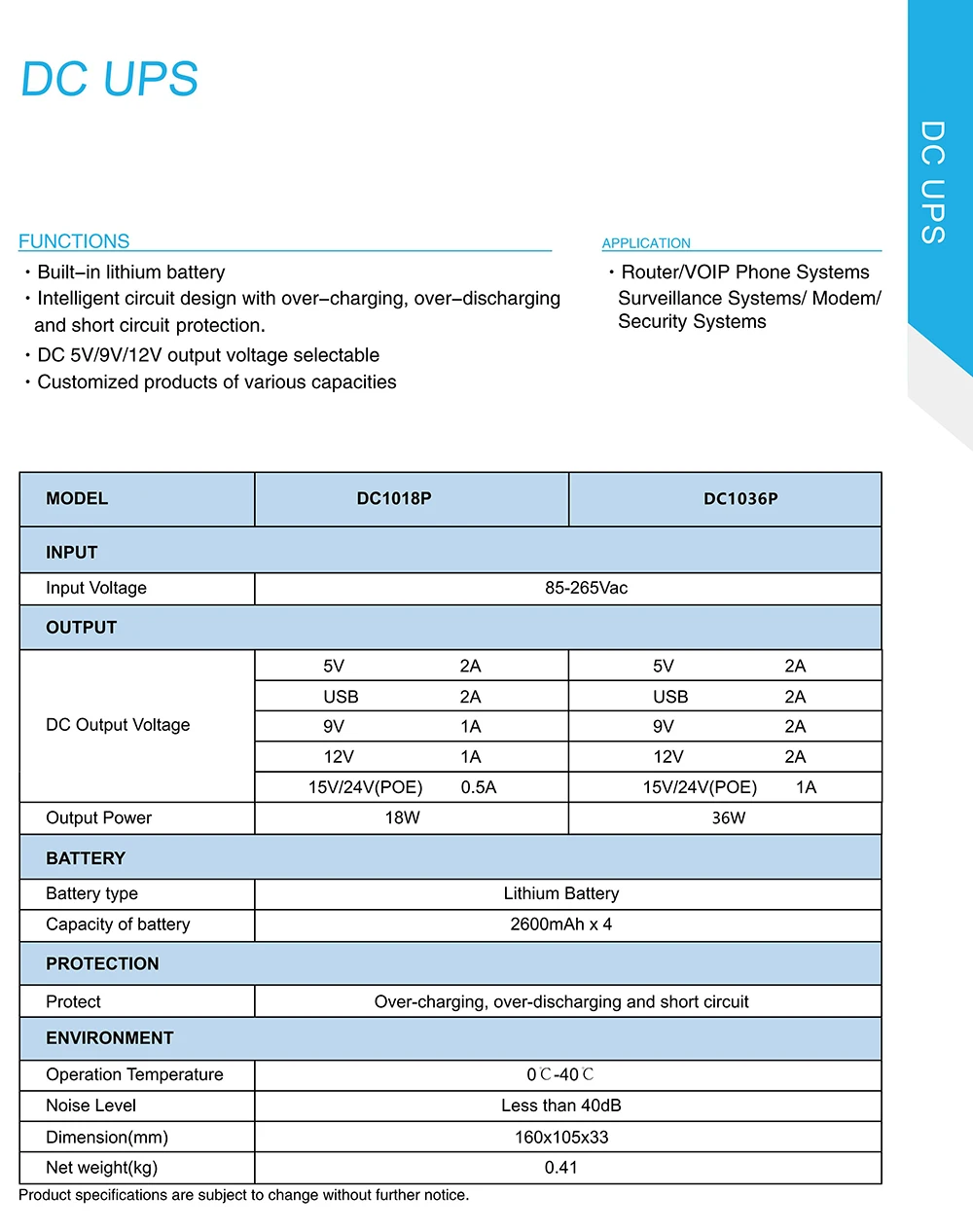 Mini 10400mAh 36W Uninterruptible Power Supply (UPS) for Router Modem CCTV Security Camera AC DC Configurable Power Source
