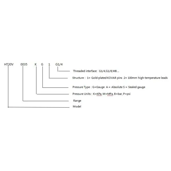 Line Arrangement with Thread Integrated Pressure Sensor OEM Level Sensor