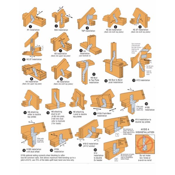 No Extra Mold Costs Truss Tie Construction Wood Structure Fastener Steel Angled Bracket
