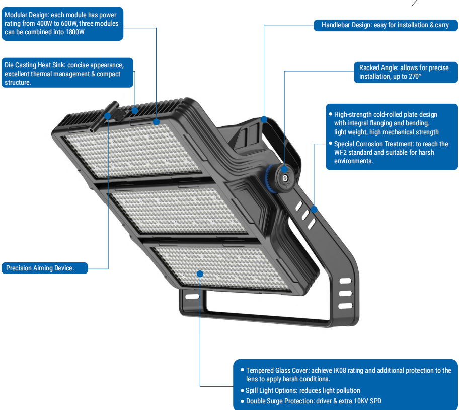 400-1200 Вт 5 лет гарантия IP66 высокопроизводительный мачтовый свет с защитой от перенапряжений для спорных полей аэропортовые вешалки