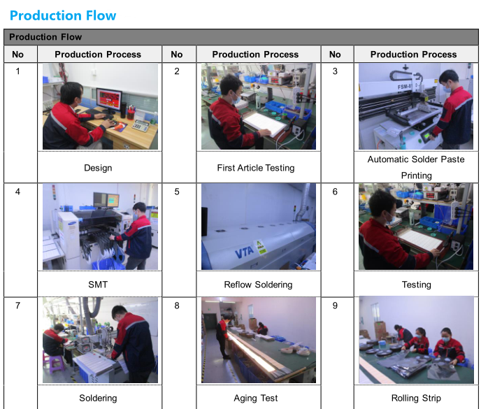 Жилой IP20 самоклеящаяся светодиодная лента 10M 12V теплая белая светодиодная лента