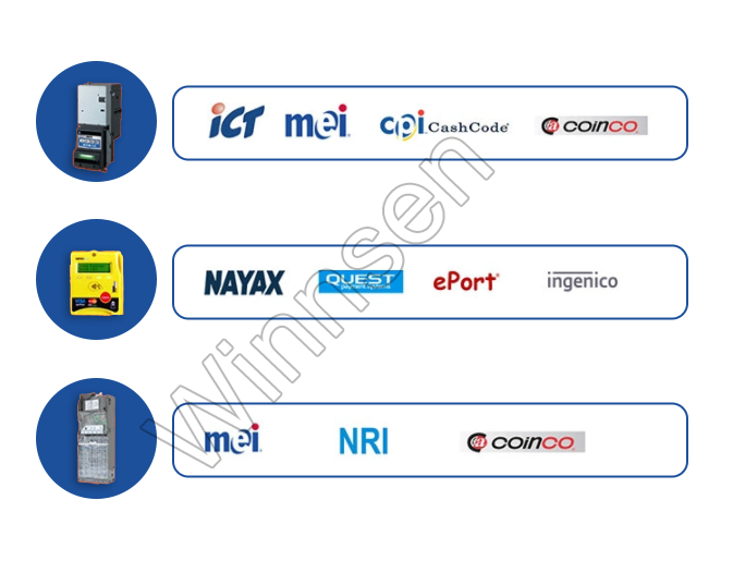 Автомат Winnsen Шампань транспортера кредитной карточки мини