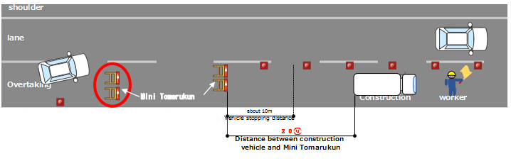 Narrow Low Speed Road Portable Vehicle Barricades Aluminum Alloy