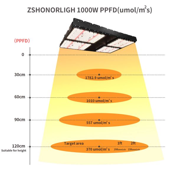 1000 Вт Внутренние растения 4х4 Растительное освещение