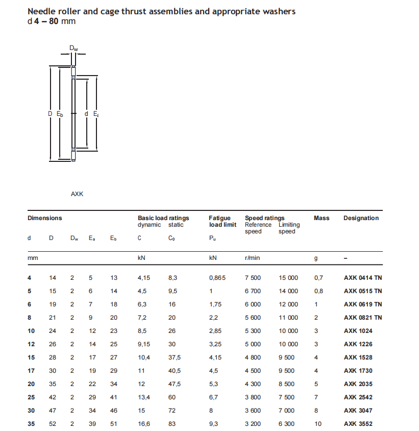 Furniture Hinge Bearing AXK0619 AXK0821 AXK1024 AXK1226 AXK1528 AXK1730 AXK2035 AXK2542 Flat Needle Roller Thrust Bearin