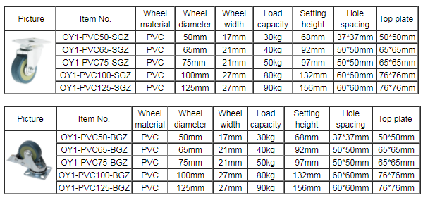 small trolley wheels furniture castors industrial casters