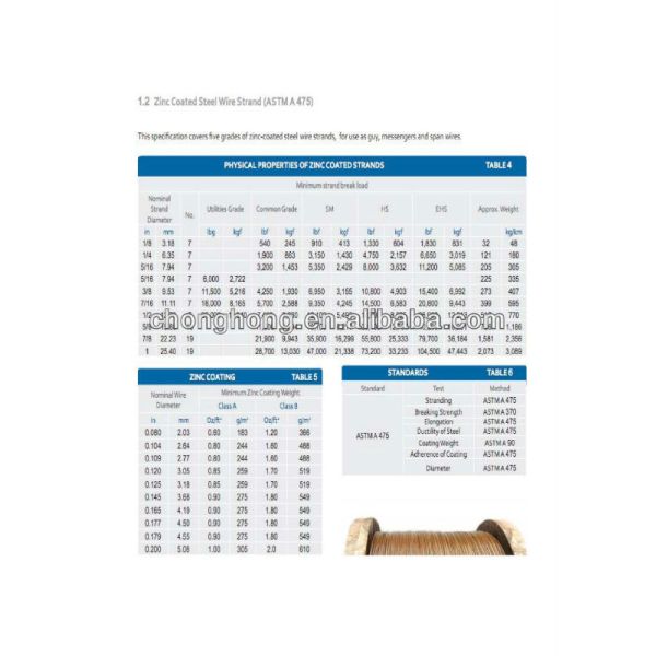 Cables galvanizados de acero 1 x 7 para el alambre de mensajería, alambre de tierra y alambre de mantenimiento de acero de carbono estándar DIN