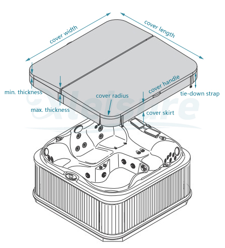 octagon spa cover,   isolation couverture, couverture pour spa toutes marques