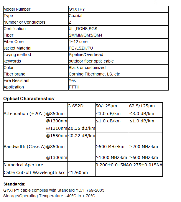 Унитубе кабель крытого или на открытом воздухе оптического волокна кабеля фттх ГИСТПИ ЛСЗХ г652д каблайк