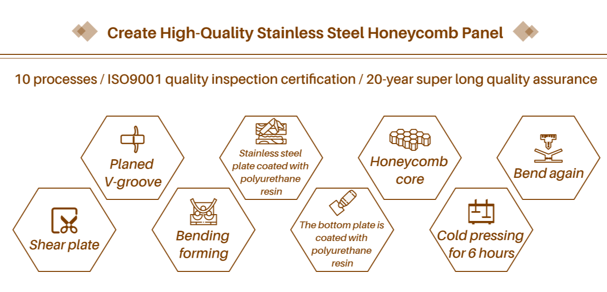Огнеупорная алюминиевая сэндвич-панель из медоносной пары/композитная панель с изогнутыми