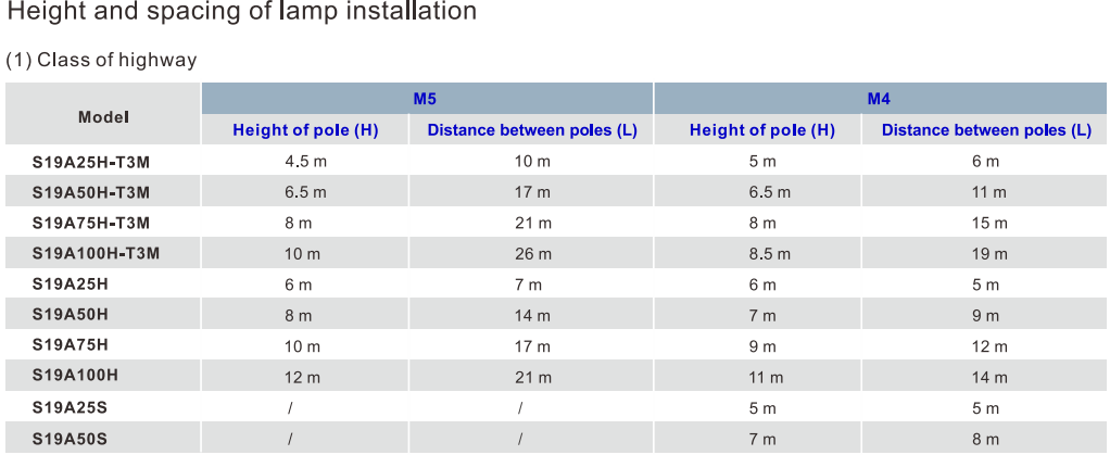 IP66 50W 5 лет гарантии светодиодный уличный свет с профессиональным дизайном распределения света для садовой парковки школы
