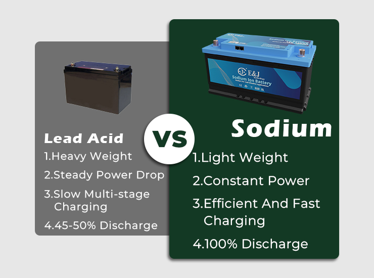 EJ EJ12120SODIUM Prismatic Sodium Air Battery 12V 120Ah 1896Wh Sodium Ion EV Battery