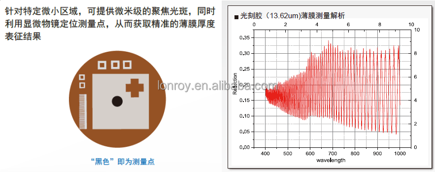 Microscopic Film Thickness Meter Reflective Coating Thickness Tester Microscopic Film Thickness Gauge