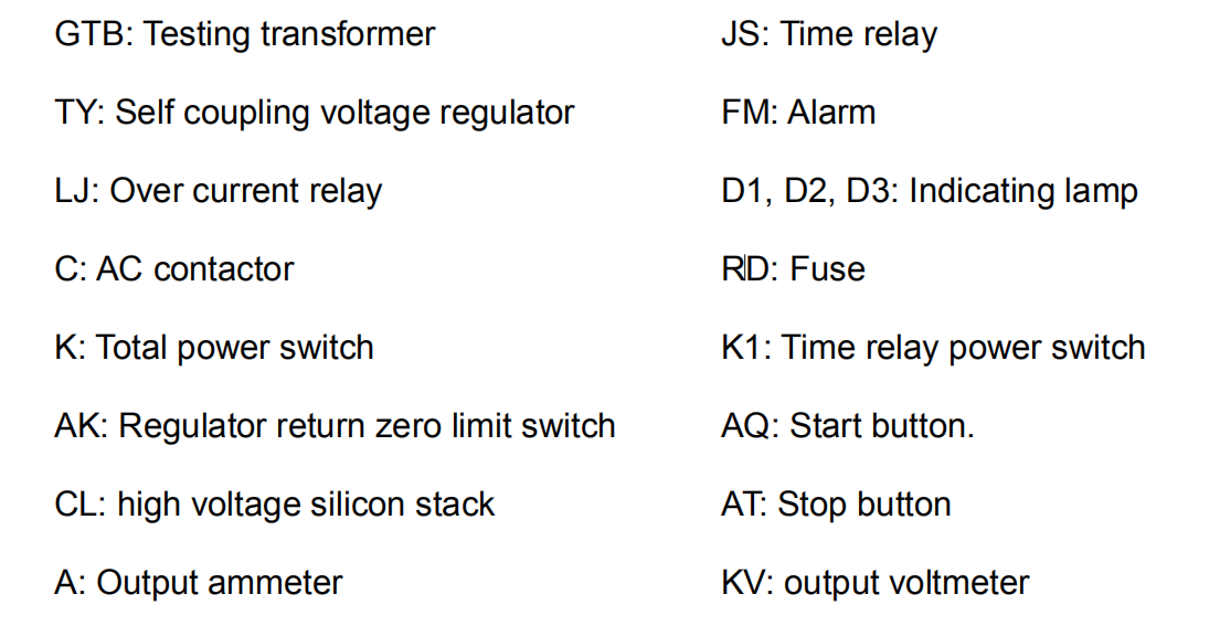 Sine Wave Dielectric Withstand Tester AC380V With Controller
