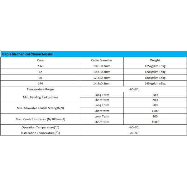 Стандарт IEC Ftth Fttx кабеля оптического волокна Gyts одиночного режима на открытом воздухе