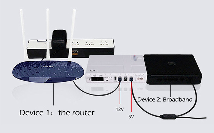 Бесперебойный источник питания Dc Mini Ups для Wi-Fi маршрутизатора и антенны 10400mah