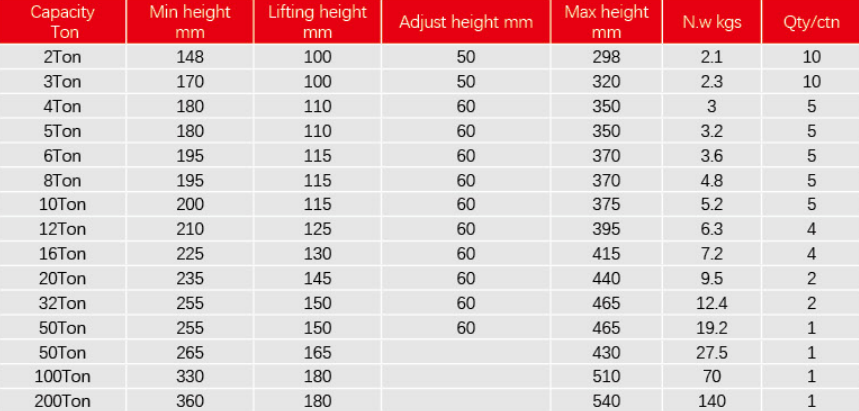 Vertical Hydraulic Bottle Jack Compact 8 Ton Bottle Jack Portable For Car Repairing Car Lifting