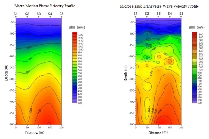 Широкое использование Сейсмограф Микросейсмическое исследование Испытательное оборудование Сертификация ISO и формат данных SEG-2