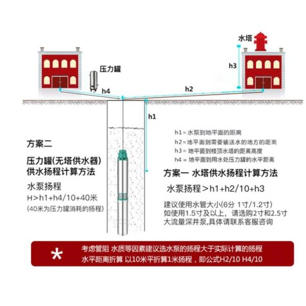 1hp 2hp 3hp high quality high pressure three phase brushless dc submersible solar water pump for agriculture irrigation