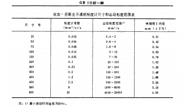 2 Sets Fully Automatic Reverse Flow Viscometer GB/T11137 Heating Rate >5 ℃/Min