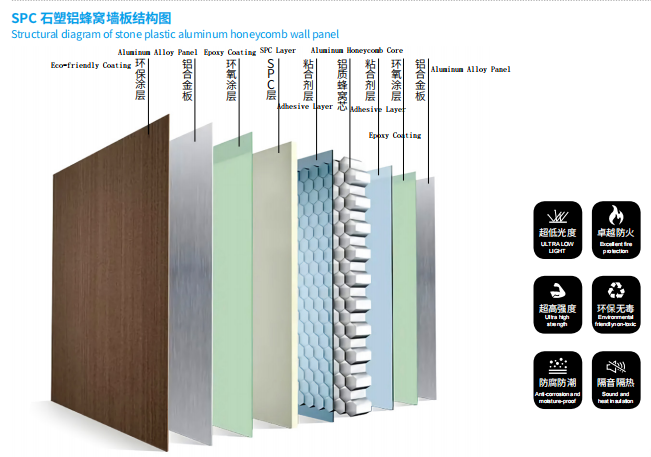SPC Aluminium Honeycomb Panels Waterproof High Strength Wear Resistant for Bathroom Kitchen