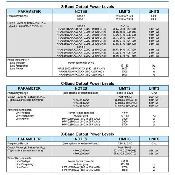 High Power Outdoor Solid State Power Amplifier/Earth Station for Sattellite Communication