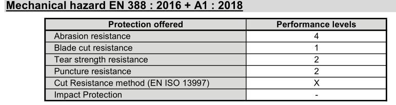ISO 11393-4 EN CAT III 2019 перчаток безопасности цепной пилы КЛАССА 1 для индустрии лесохозяйства