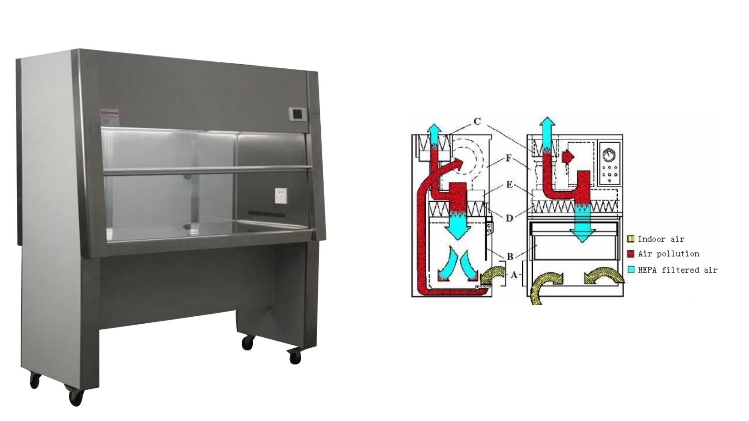 Строка шкафа Biosafety B2 класса II половинная супер очищает