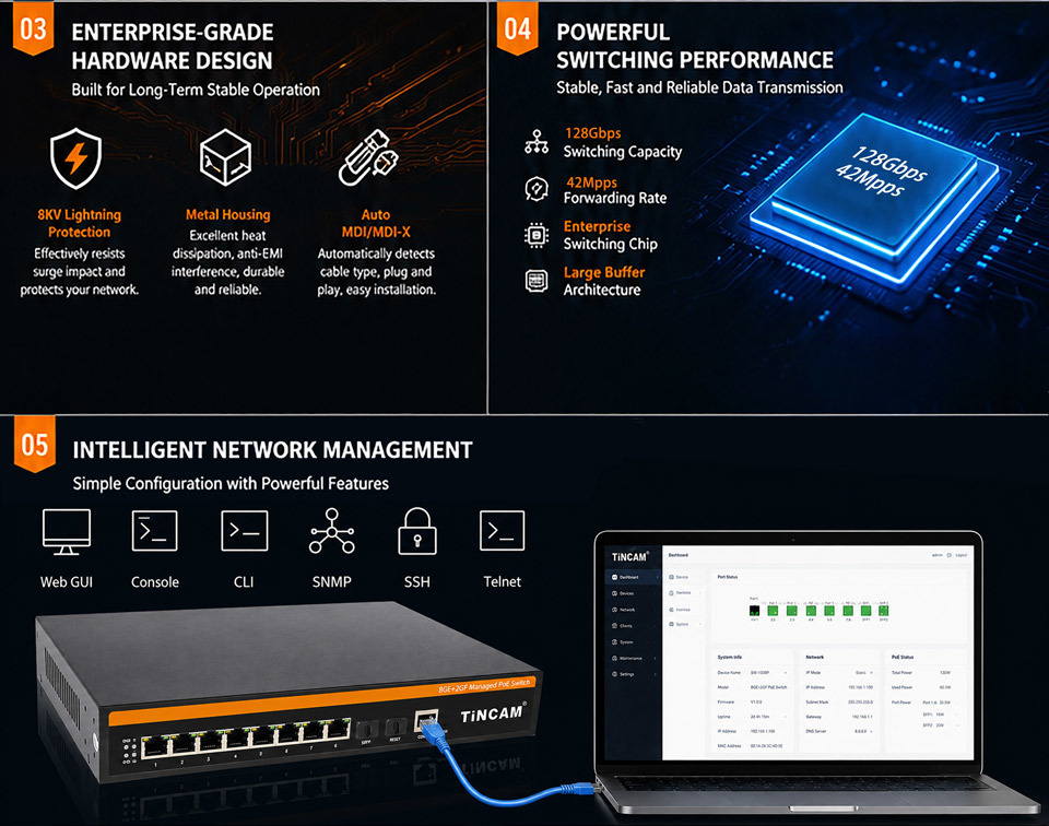 8-Port Gigabit Managed PoE Switch with 2 Gigabit SFP Uplink 120W IEEE 802.3af/at TBC-RPM5208GE-2GF