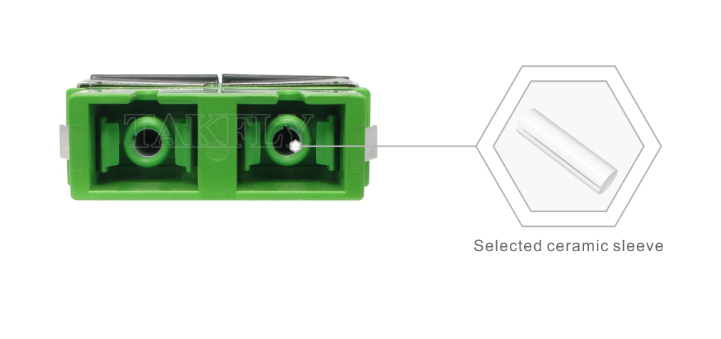 SC Duplex Adapter with Front Shutter – External Cover for Dust & Laser Protection, High & Low Temperature Resistant