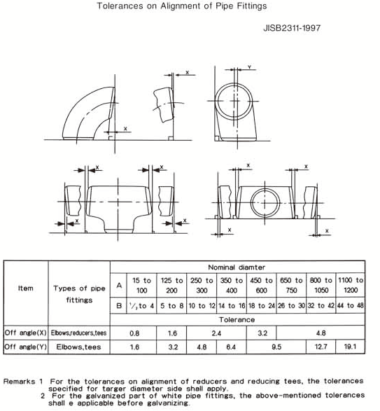 Sch90/180 Degree Carbon Steel Seamless Elbowr Pipe Fitting Black Paint Sandblasting