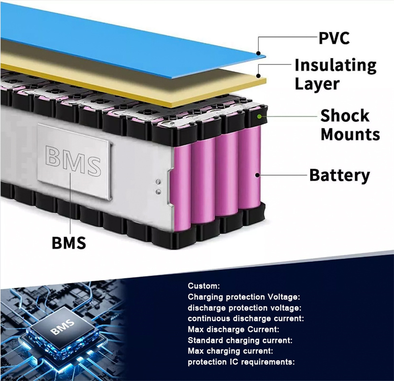 LiFePO4 Литийная батарея OEM ODM 36V 60V 72V 96V Литийные батареи 40AH 60AH 80AH 120AH для электромобилей / велосипедов / инвалидных колясок