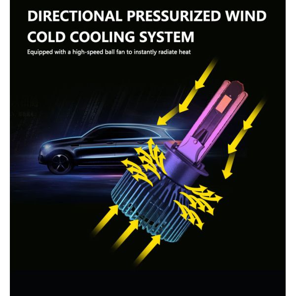 New Auto Lighting Systems 9000LM 110W H1 6500k LED Car Headlight Bulb